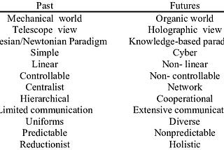 “DAYS OF THE FUTURE PAST: A Reflection On The Current Ongoings.”