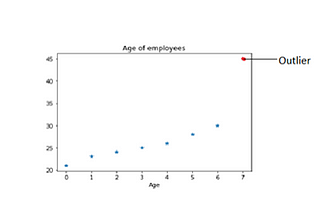 How to handle outliers?