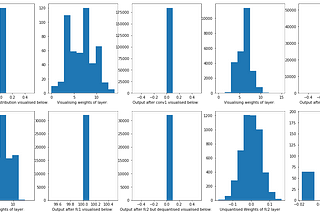 Aggressive Quantization: How to run MNIST on a 4 bit Neural Net using Pytorch