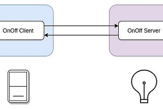 Matter: Device-to-Device Automations