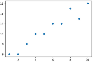 Guide to Linear Regressions in Python