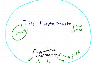 Perfection is boring. The good stuff comes from taking (measured) risks.