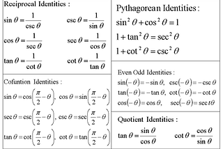 Useful mathematics and formulas for quantum engineering