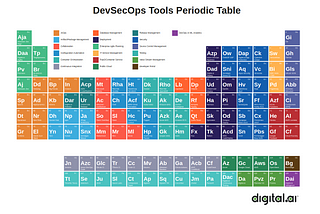 Introduction to the Periodic Table of DevOps Tools