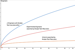 Software Partnerships: An outcome-driven approach to maximize investments in software outsourcing