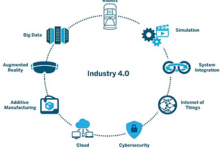 Robots in Industry 4.0