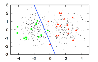 An Open Source Approach using Active Learning and Crowd-Sourcing to Translate African Languages