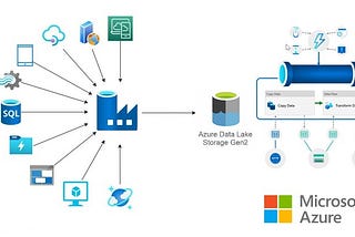 Streamlining Data Ingestion in Azure: Integrating REST APIs and CSV Files into Data Lake Using…