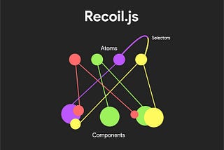 React State Management with Recoil: A Beginner’s Guide