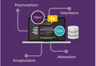 Top OOPS Questions Asked in Python Interviews