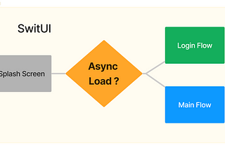 Async iniatilization of the SwiftUI app