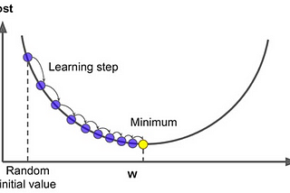 EVERTHING YOU NEED TO KNOW ABOUT COMMONLY USED LOSS/COST FUNCTIONS.