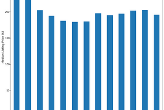 Using Data to Plan Your Next Boston Visit!