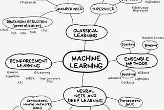 Getting started with Machine Learning