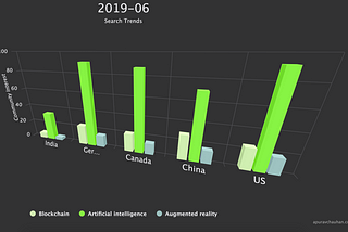 International and fun insights + visualisations using Google trends data and Python