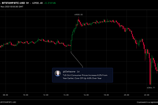 Bitcoin’s Price Claims New All-Time High this Week and On-Chain Fundamentals Remain Strong