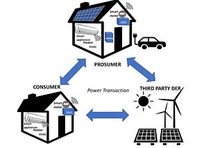 Solar Protocol Coin — The Opportunity to Decentralized The Grid