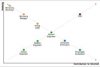 IT Career Path: Pain and Gain