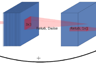 MobileNetV2: Inverted Residuals and Linear Bottlenecks