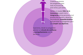 3 años del lado de la posventa en UX