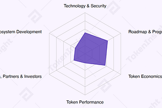 CTomorrow Project Receives a CCC Rating from TokenInsight