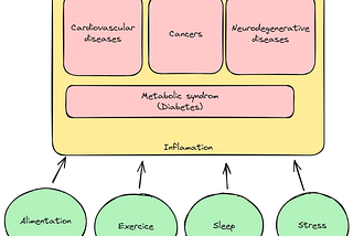 Rethinking Medicine in an Ageing World