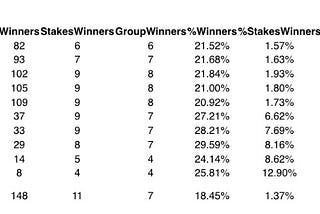 racing² yearling ratings AUS & NZ: March 2024 Update