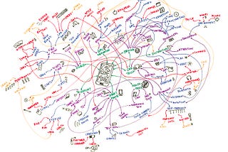 Idea Generation Part I