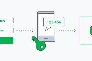 2FA Bypass via Basic Authentication on private bug bounty program