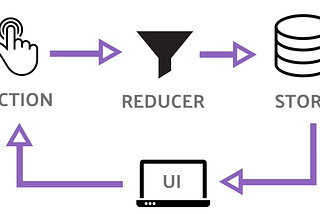 Use Redux the right way in 2022