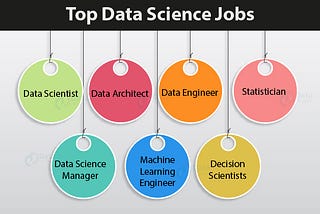 REQUIRED SKILL SETS FOR DATA SCIENCE CAREER