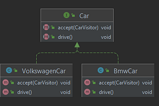 Visitor Design Pattern in Java