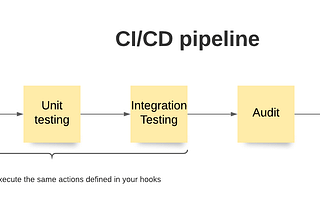 The worst your code maintenance is, the most you will cry!