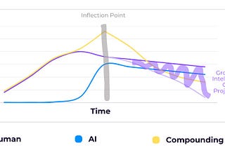 AI Paradox: Enhanced Efficiency at the Cost of Cognitive Decline?