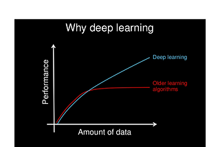 A guide on how to improve your deep learning model.