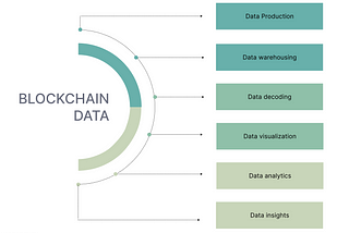Blockchain Data Analytics