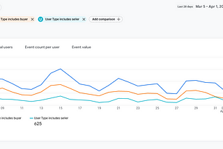 Add Google Analytics to your Laravel application with Google Tag Manager.