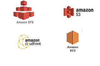 Create an instance attached to EFS using Terraform