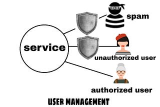 A look over various user management methods.