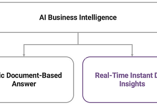 From ChatGPT Spreadsheets to Live SQL (GenBI Text-to-SQL): Why Enterprise Analytics Needs…