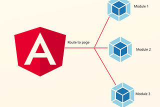 Conditionally lazy load modules in Angular