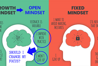 Growth Mindset to Open Mindset