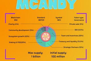 MCANDY TOKENOMICS