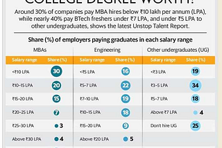 The Real Value of Your College Degree: What Freshers Are Actually Getting Paid in 2026 in India