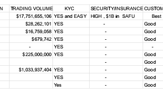 WHY BINANCE ?