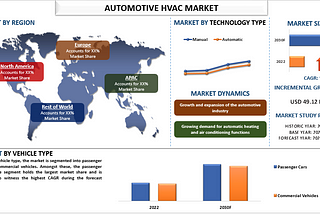 Automotive HVAC Market Size, Share, Trends, Growth and forecast to 2023