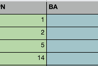 Introducing: A Composite Ranking of Prospects