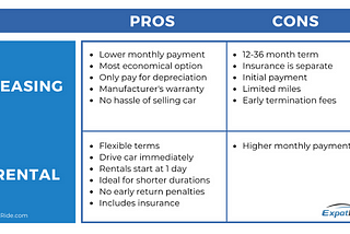 The Pros and Cons of Long-term Car Rental vs. Leasing