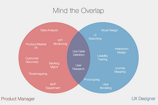 The Intersection of UX and Product Management: Building User-Centric Solutions