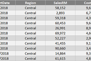 Tableau — Year to Date